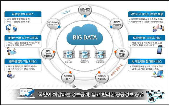 차세대 정보공개시스템 개선 모형(안)