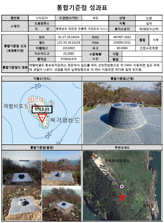 '서해의 독도' 격렬비도에 국가기준점 설치·좌표 결정