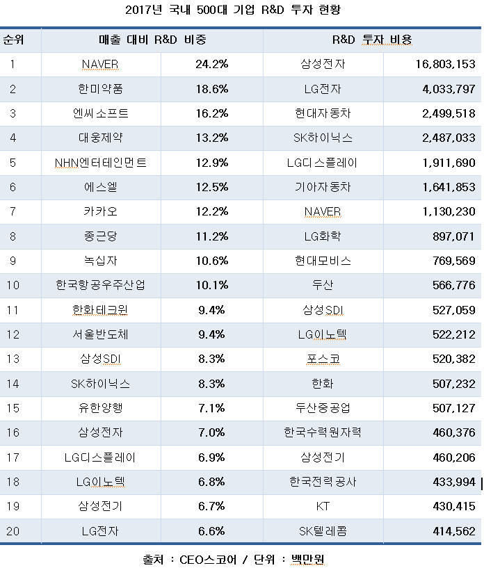 사진=CEO스코어 제공.