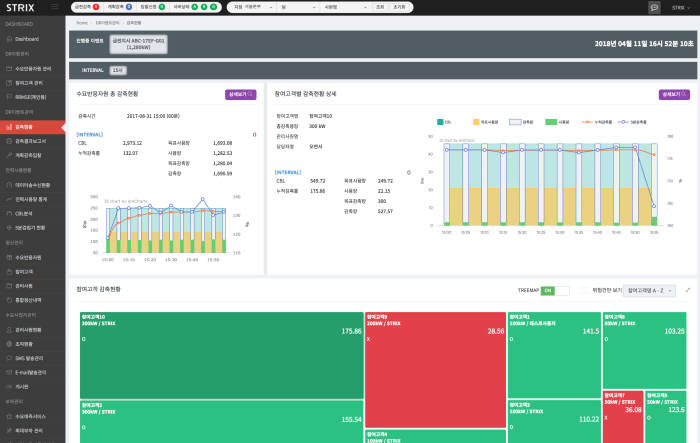 스트릭스의 빅데이터 기반 전력 수요반응자원 솔루션 '아임스'의 실행 화면.