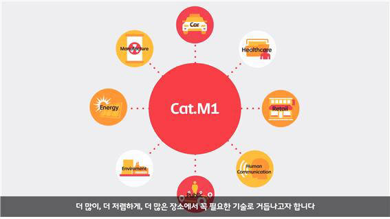 [ICT시사용어]LTE Cat.M1