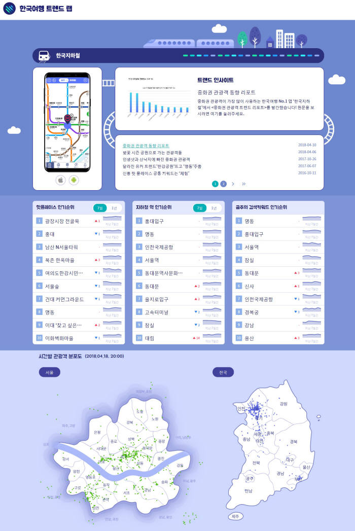 제일기획 자회사 펑타이, '한국여행 트렌드 랩' 서비스 출시