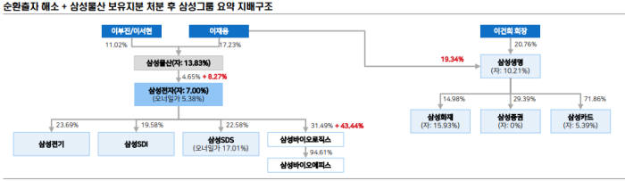 자료:메리츠종금증권