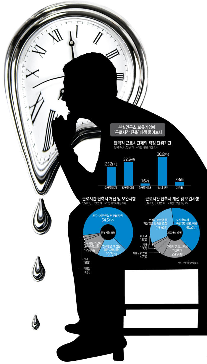 [이슈분석]근로시간 단축 비상〈하〉연착륙 해법은...유연한 제도 개선 시급