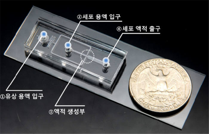 기계연이 개발한 미세유체 기반 바이오칩