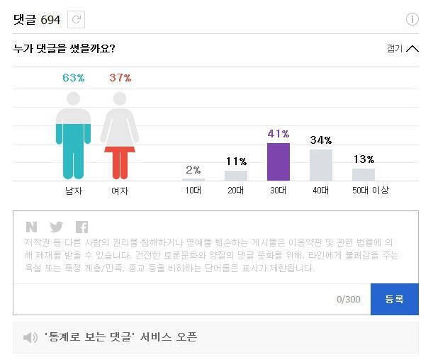 <네이버 뉴스 통계로 보는 댓글 이미지 <사진 네이버>>