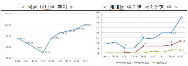 /자료=금융위원회