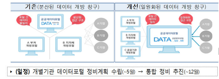 공공데이터 '표준용어'마련..개방 확대