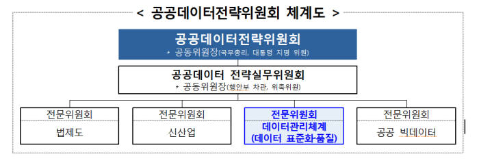 공공데이터 '표준용어'마련..개방 확대