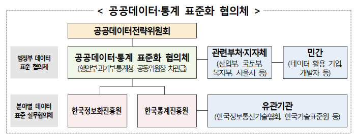 공공데이터 '표준용어'마련..개방 확대