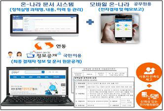 클라우드 온-나라 문서시스템 이용 '공동기안'으로 칸 막이 없는 행정