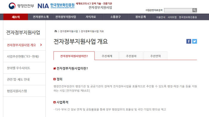 2017년 전자정부지원사업 사업추진결과보고서 공개