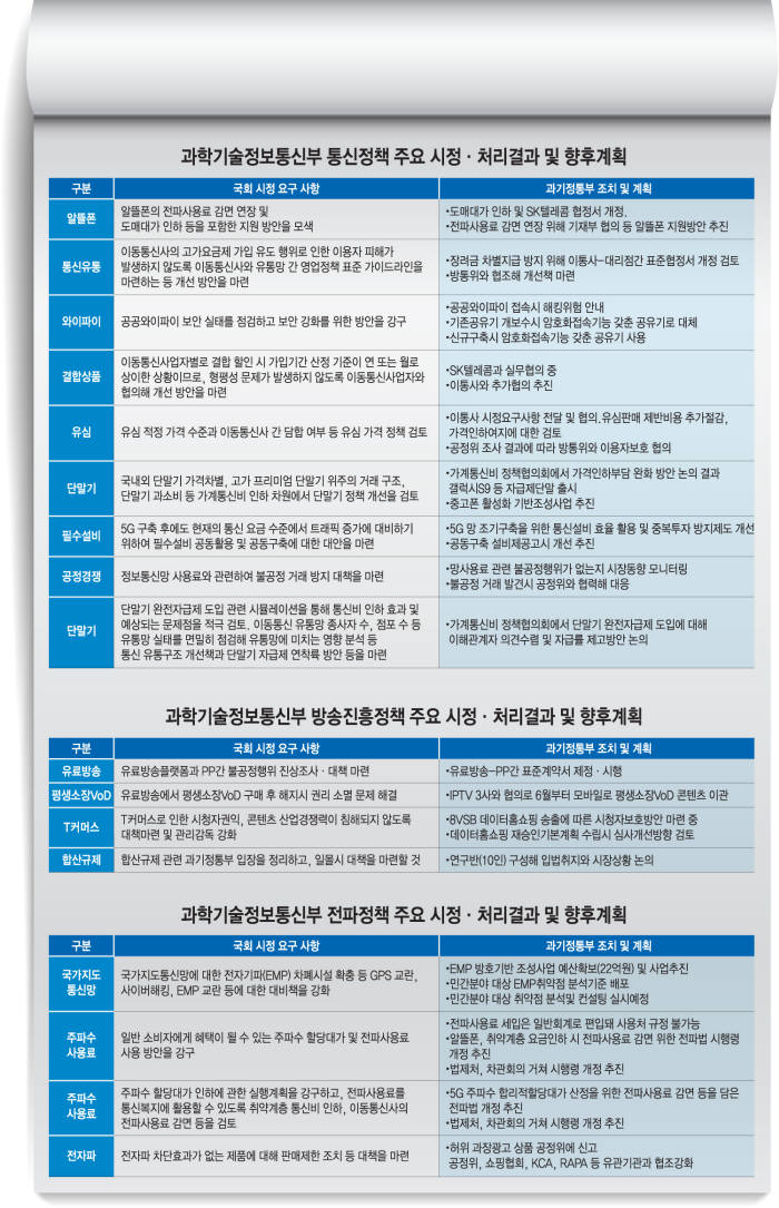 국회 본회의 전경