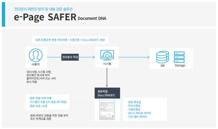 마크애니, 한국인터텍에 전자문서 위·변조방지 솔루션 공급