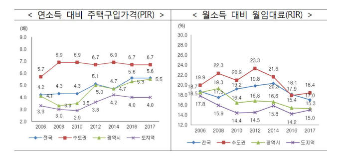 자료=국토교통부