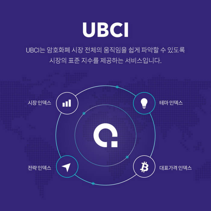 업비트, 국내 최초 암호화폐 인덱스(UBCI) 공식 오픈
