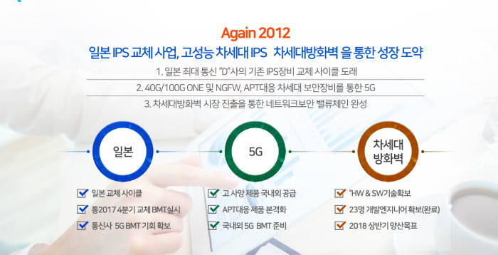 윈스, '일본·5G·차세대방화벽'으로 800억 매출 올린다