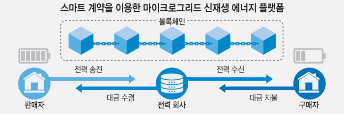 [ICT 미래인재포럼 2018]<2>서강대 지능형 블록체인 연구센터