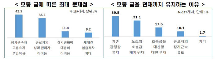 한경연 호봉급에 따른 최대 문제점과 유지 이유 (제공=한경연)