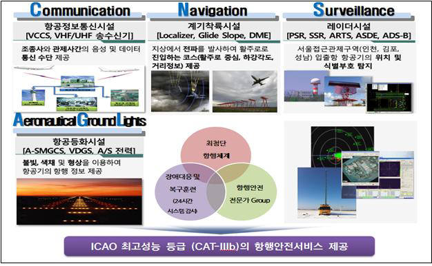 인천공항 항행안전시설 17년 넘게 무사고, 무중단