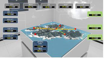 마이크로그리드의 형태인 에너지자립을 통하여 발전(신재생, 디젤 발전)부터 부하까지의 전력의 흐름(계통) 및 수치데이터를 가시화하고 기상날씨(구름)에 따른 변화량을 가시화하여 체험하는 기술