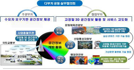 3차원 공간정보 기반 실감형 콘텐츠 제작에 416억 투자