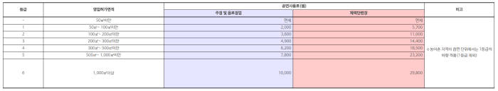 공연저작권료 징수 규정(출처:문화체육관광부)