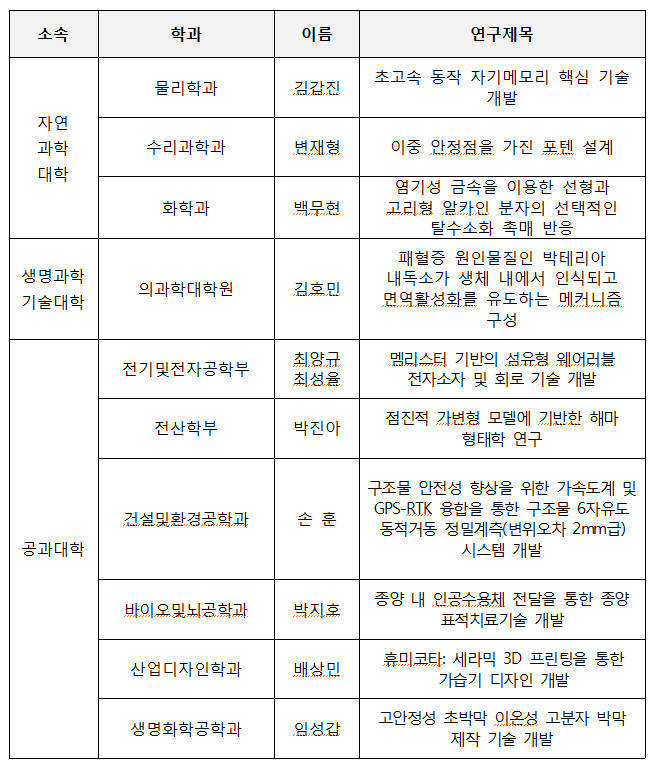 2018 KAIST 대표연구성과 10선