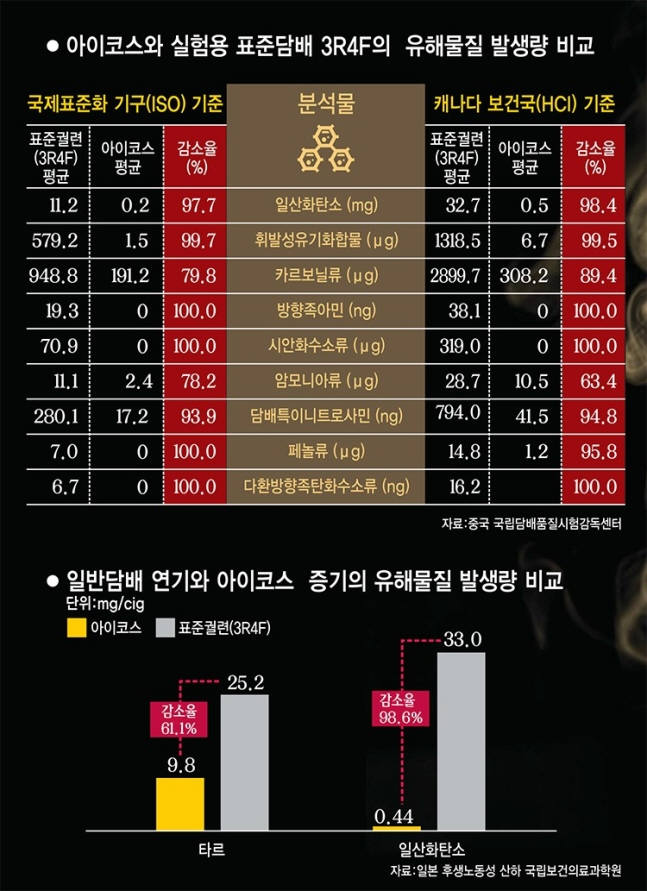 궐련형 전자담배 연구