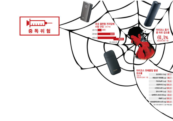 [이슈분석]궐련형 전자담배 경고그림 도입…격화되는 유해성 논란