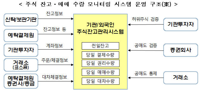 자료:금융위원회