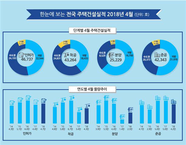 주택건설실적