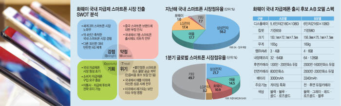 [이슈분석] 세계 3위 화웨이, 한국 3위를 넘본다?