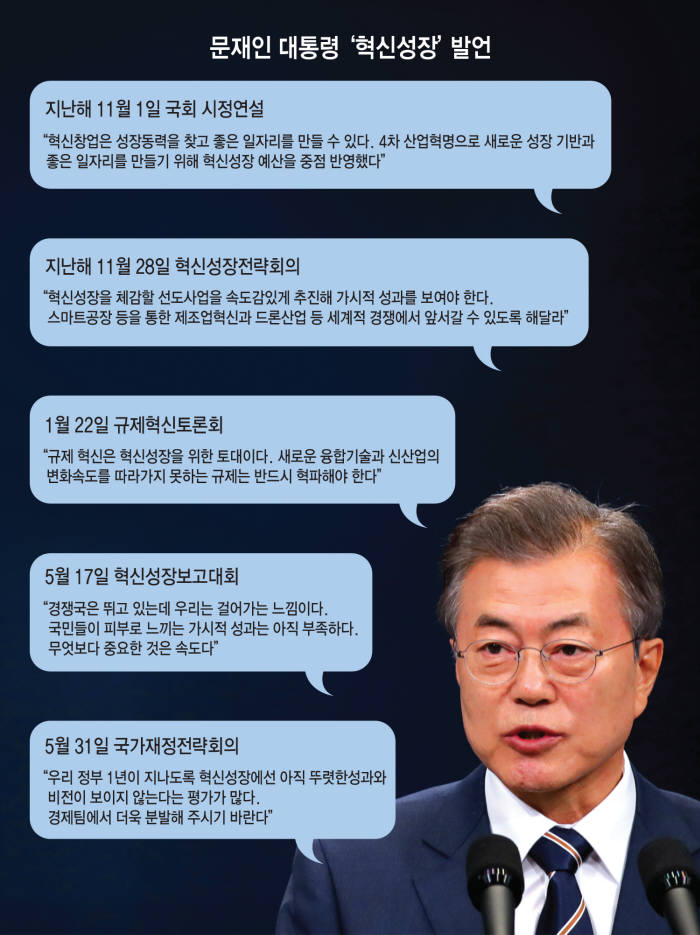 5월 17일 문재이 대통령이 2018 대한민국 혁신성장 보고대회'에서 모두 발언을 하고 있다.<사진:청와대>