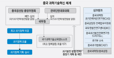 [이슈분석] 중국, 강력한 국가지도자 리더십으로 혁신 이끌어