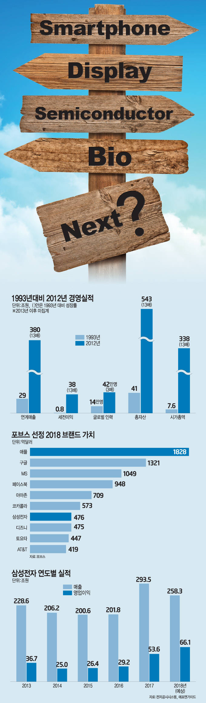 이건희 회장이 1993년 신경영 선언을 하고 있다.