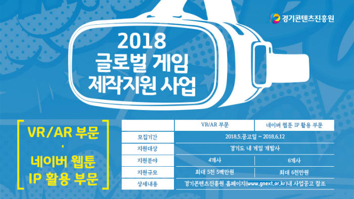 2018 글로벌 게임 제작지원 포스터.