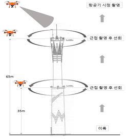 드론 활용 검사 방법. 자료=국토교통부