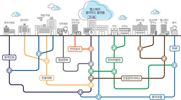 '한 가족' 된 엑스블록시스템즈-티플러스, 블록체인 기반 의류정보교류 시스템 구축 나서