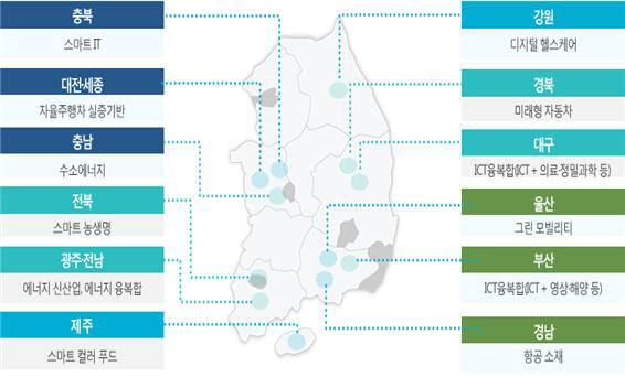 국가혁신클러스터별 대표산업 예시