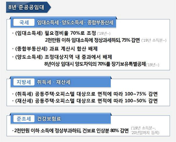 8년 준공공임대 사업자 혜택