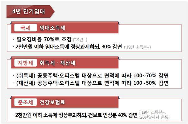 4년 단기임대사업자 혜택. 자료= 국토교통부