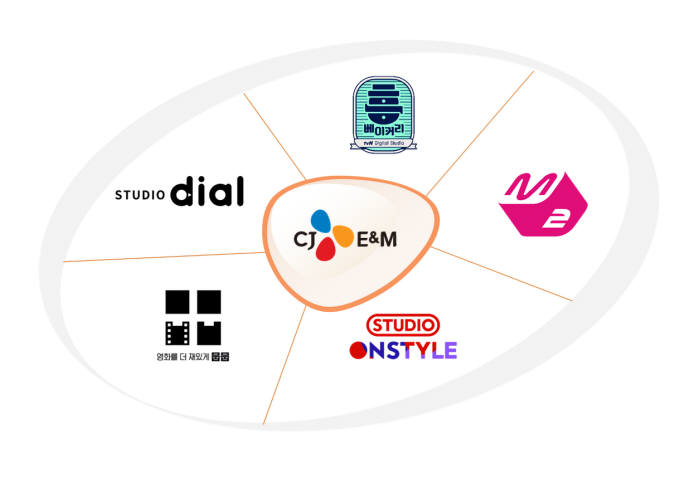 CJ E&M, 채널별 디지털 전문 스튜디오 만들어 "연간 4000편 디지털 콘텐츠 생산"