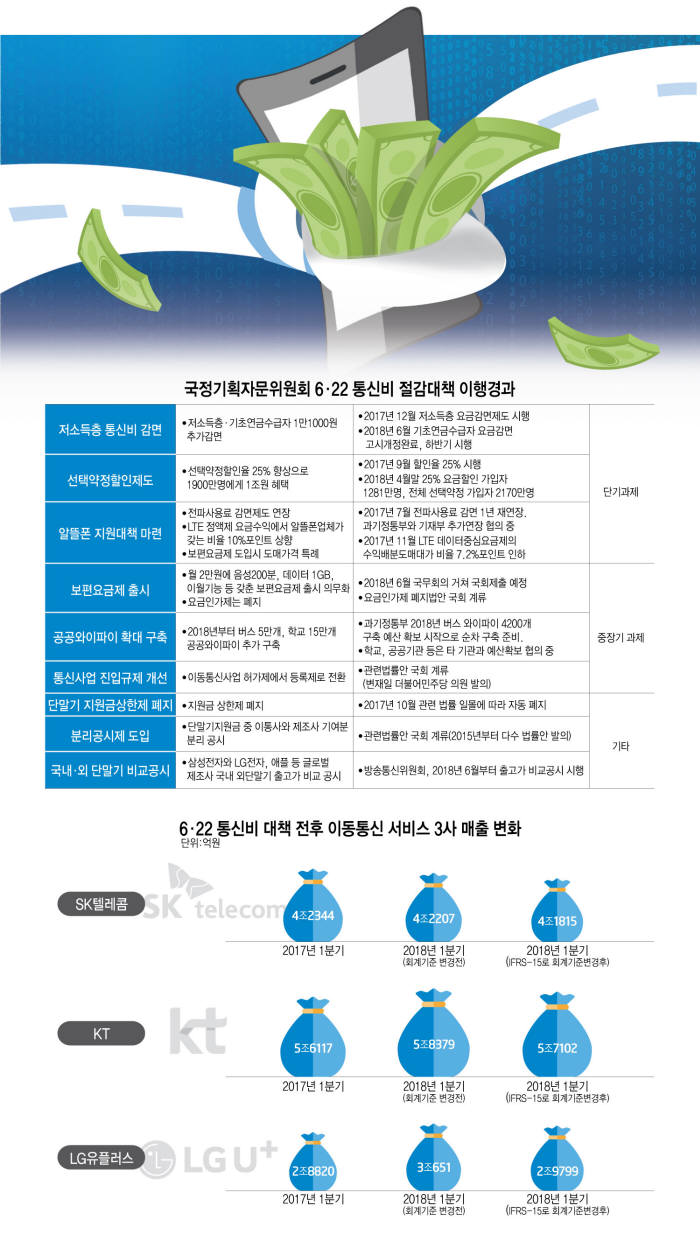 국정기획자문위원회 통신비 절감대책 발표 이개호 국정기획자문위원회 경제2분과 위원장이 22일 서울 종로구 통의동 국정기획자문위원회에서 통신비 절감 대책을 발표하고 있다.