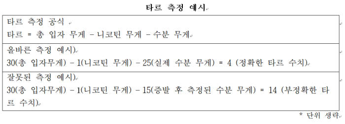 필립모리스, '아이코스' 위해성 감소 가능성 확인…임상 결과 발표