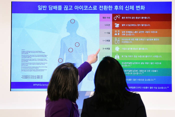 아이코스 신체반응지표 개선됐다...식약처 측정방법 오류있어