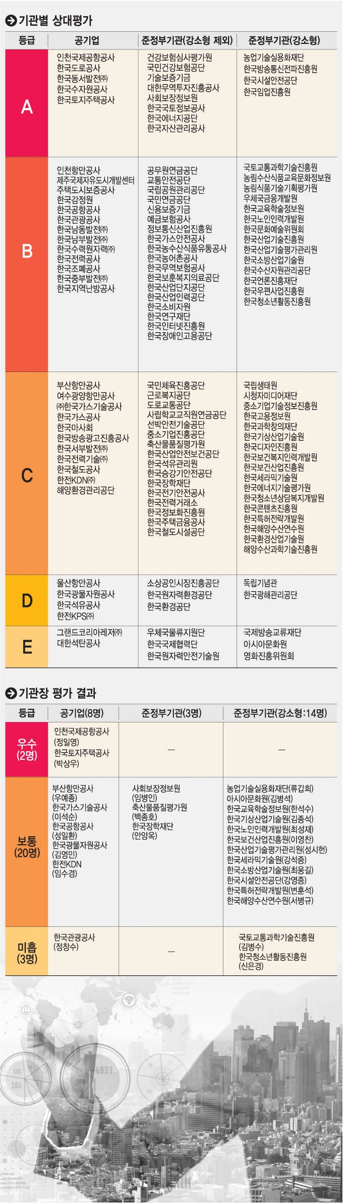 김동연 경제부총리 겸 기획재정부 장관이 제11차 공공기관운영위원회를 주재했다.