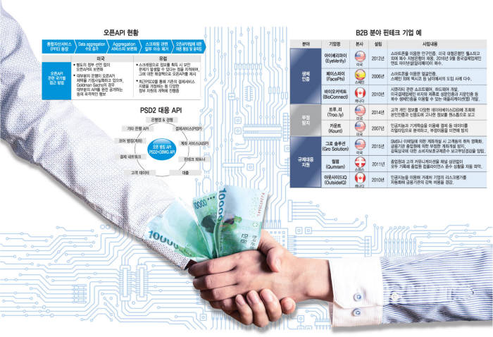 [이슈분석]금융시장에 부는 파괴, 협업...BaaP시대 개막