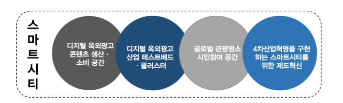 [제3회 디지털광고전략포럼]신일기 교수 "디지털 옥외광고가 가장 가까운 4차산업혁명"