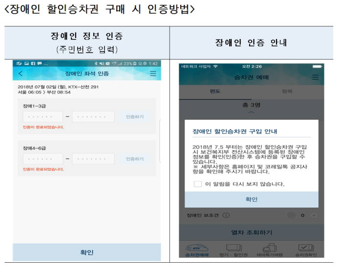 코레일, 장애인 할인승차권 인증 발매 서비스 시행